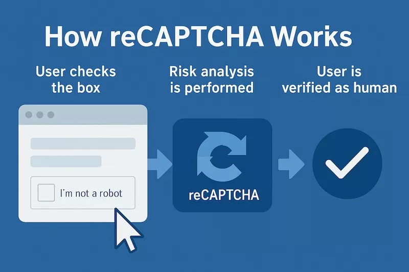 تقنية CAPTCHA